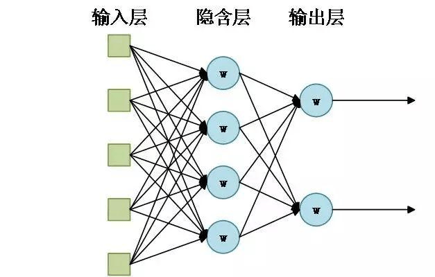 my_neural-networks
